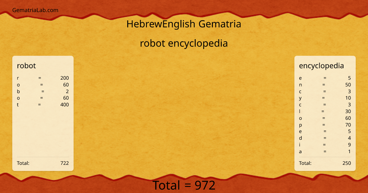 robot encyclopedia in hebrewEnglish Gematria